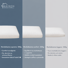 Surmaterasso Premium – Cura Mal di Schiena 💆‍♂️✨